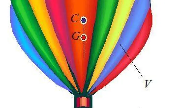 Balon udara terbang dengan hukum fisika