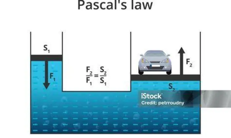 Eksperimen Hukum Pascal dalam fisika fluida