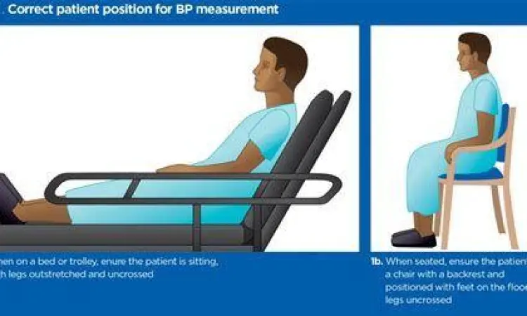 Posisi tubuh yang benar saat mengukur tekanan darah