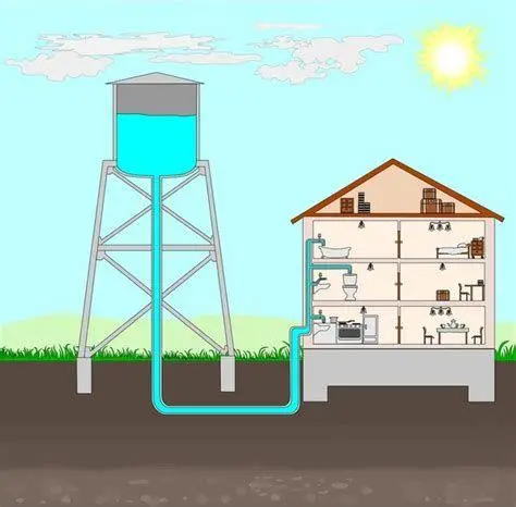 Sistem Menara Air Menara air distribusi perkotaan