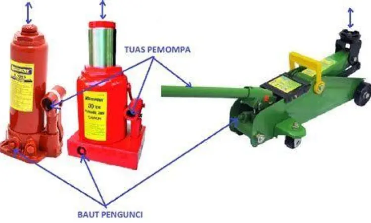 Mekanisme kerja dongkrak hidrolik berdasarkan hukum pascal