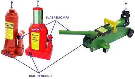 Prinsip Dongkrak Hidrolik Mekanisme kerja dongkrak hidrolik berdasarkan hukum pascal