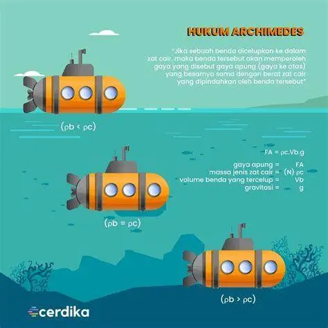 Prinsip Kapal Selam Kapal selam di bawah laut menggunakan hukum archimedes