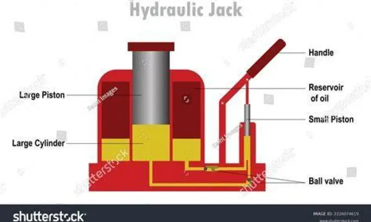 Prinsip Kerja Dongkrak Hidrolik Diagram kerja dongkrak hidrolik berdasarkan hukum pascal