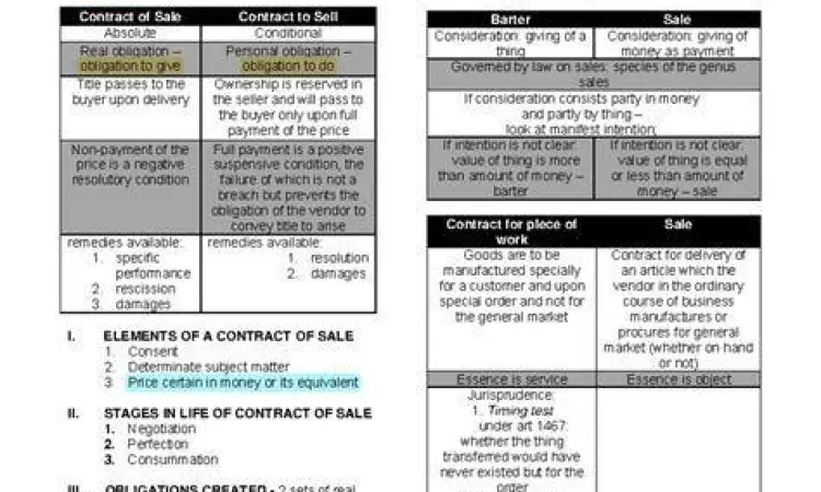 Visualisasi kontrak perdata dan hukum pajak