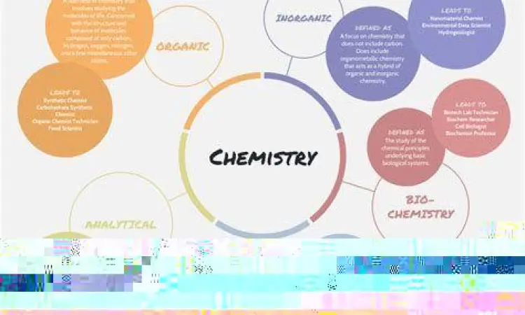 Siswa sedang menyusun peta konsep kimia