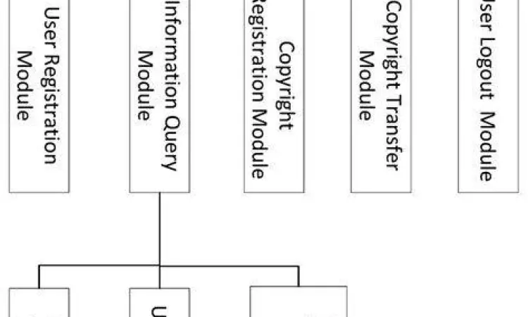 Konsep perlindungan hak cipta digital
